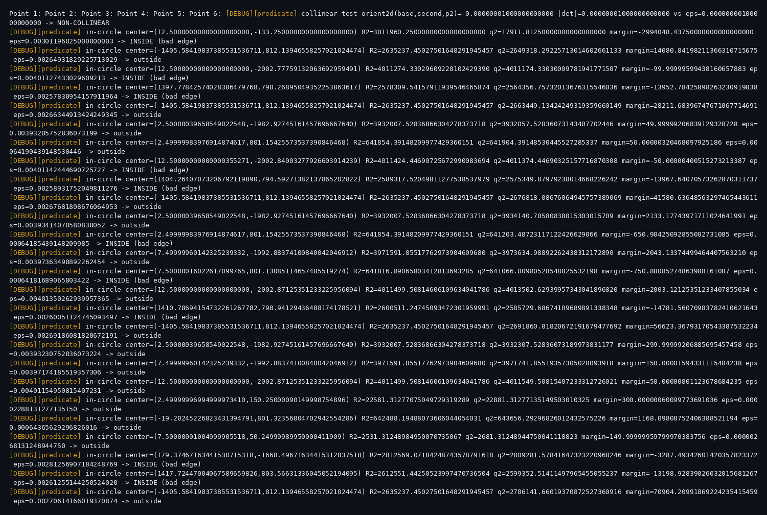 Debug trace of in-circle tests on near-degenerate input: each line prints circumcenter, squared radius, margin, and epsilon, with INSIDE (bad edge) and outside verdicts interleaved