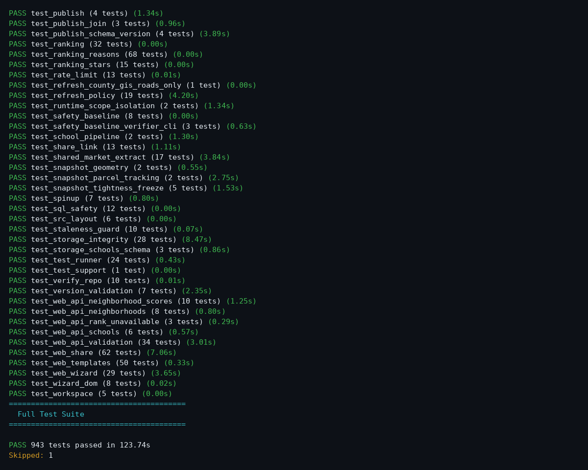 The end of the pictured run: the web, storage, and safety suites passing, then the tally — 943 tests passed in 123.74 seconds, 1 skipped.
