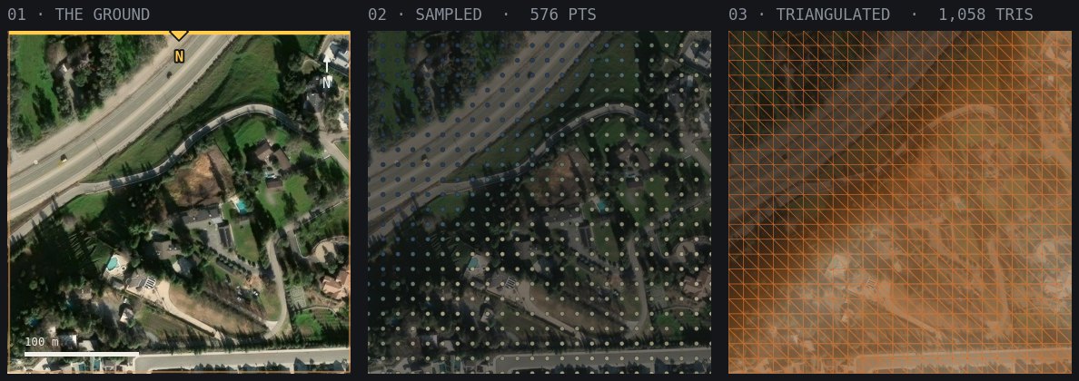 Build maps of the site: the satellite with the study boundary, its marked edge badged with its cardinal letter, the sampled points, and the mesh.