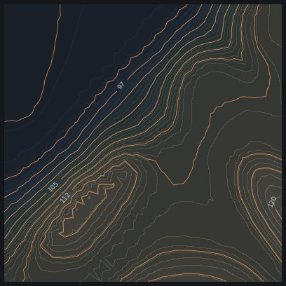The surface as contour lines.