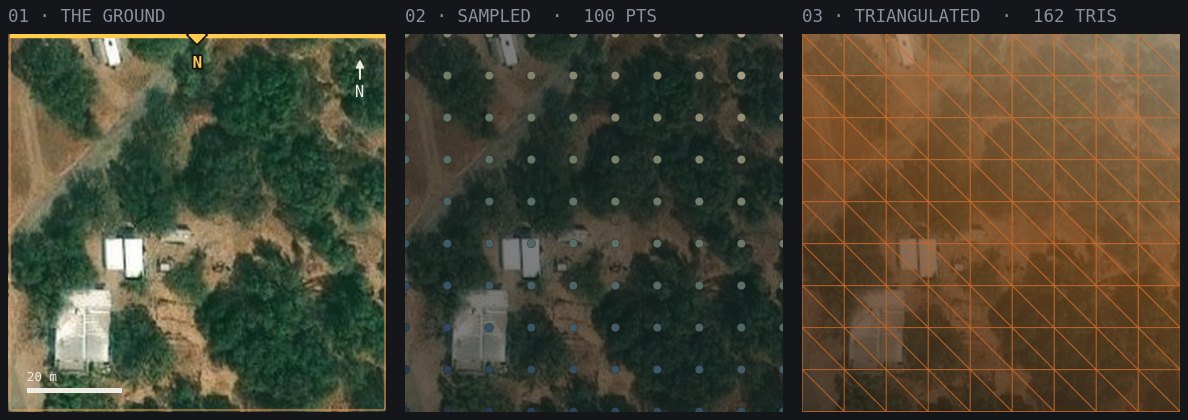 Build maps of the site: the satellite with the study boundary, its marked edge badged with its cardinal letter, the sampled points, and the mesh.